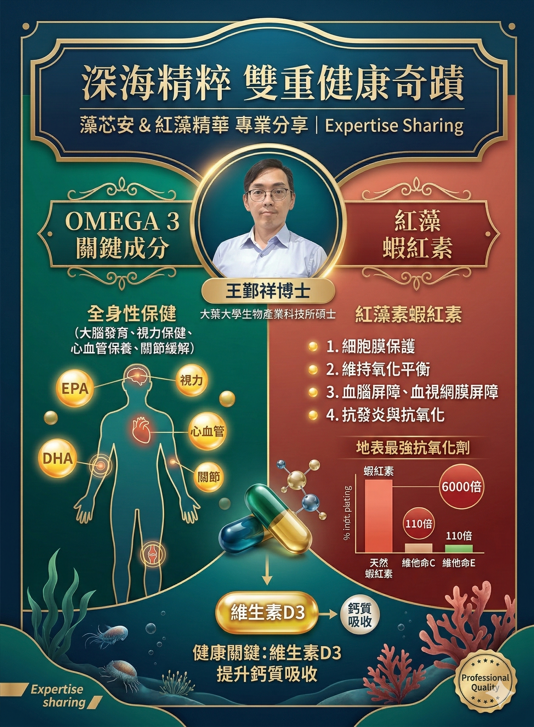 藻芯安 Omega 專業生技碩士-王鄞祥專業分享